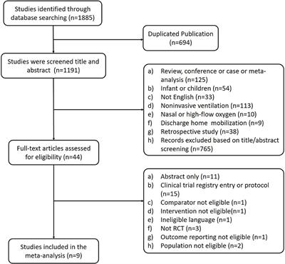 The effects of early mobilization in mechanically ventilated adult ICU patients: systematic review and meta-analysis